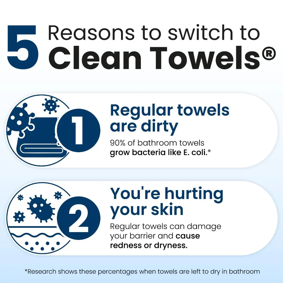 Clean Towels XL - Disposable Face Towels