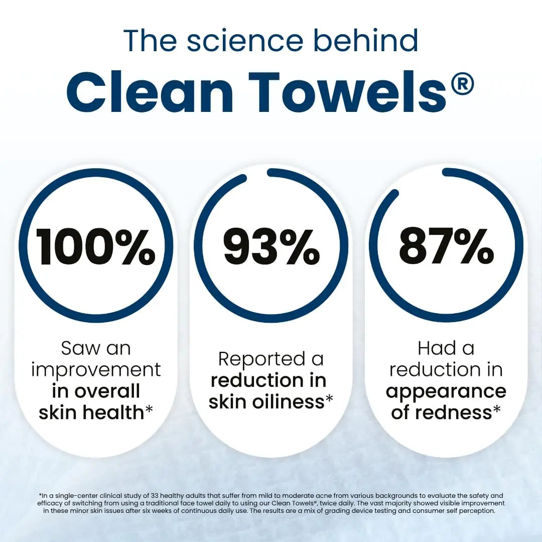 Clean Towels XL - Disposable Face Towels
