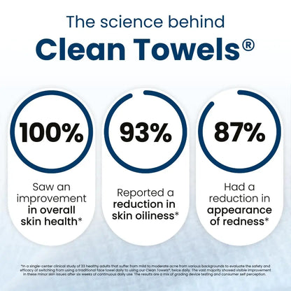 Clean Towels XL - Disposable Face Towels